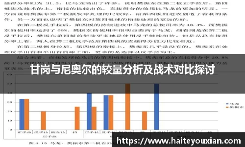 甘岗与尼奥尔的较量分析及战术对比探讨